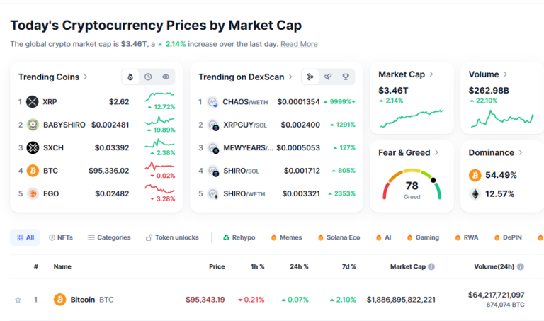 Cryptocurrency Website 16 Blocked in Cambodia
